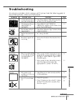 Предварительный просмотр 85 страницы Sony TRINITRON KV-AR25M81A Service Manual