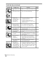 Предварительный просмотр 86 страницы Sony TRINITRON KV-AR25M81A Service Manual