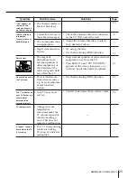 Предварительный просмотр 87 страницы Sony TRINITRON KV-AR25M81A Service Manual