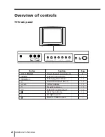 Предварительный просмотр 88 страницы Sony TRINITRON KV-AR25M81A Service Manual