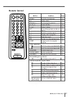 Предварительный просмотр 89 страницы Sony TRINITRON KV-AR25M81A Service Manual