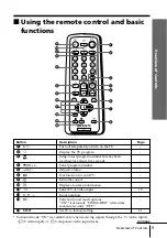 Preview for 9 page of Sony Trinitron KV-AR29 Operating Instructions Manual