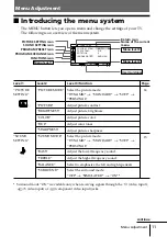 Preview for 11 page of Sony Trinitron KV-AR29 Operating Instructions Manual