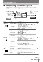 Предварительный просмотр 126 страницы Sony TRINITRON KV-AR29M61 Service Manual