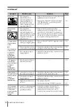 Предварительный просмотр 176 страницы Sony TRINITRON KV-AR29M61 Service Manual