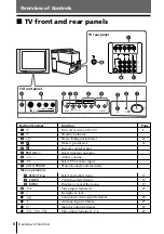 Предварительный просмотр 79 страницы Sony TRINITRON KV-AR29M90 Service Manual