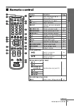 Предварительный просмотр 80 страницы Sony TRINITRON KV-AR29M90 Service Manual