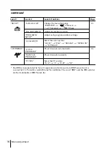 Предварительный просмотр 87 страницы Sony TRINITRON KV-AR29M90 Service Manual