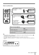 Предварительный просмотр 88 страницы Sony TRINITRON KV-AR29M90 Service Manual