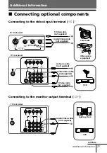 Предварительный просмотр 98 страницы Sony TRINITRON KV-AR29M90 Service Manual