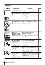 Предварительный просмотр 101 страницы Sony TRINITRON KV-AR29M90 Service Manual