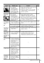 Предварительный просмотр 102 страницы Sony TRINITRON KV-AR29M90 Service Manual