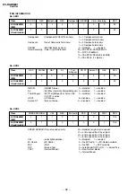 Предварительный просмотр 33 страницы Sony TRINITRON KV-DA29M81 Service Manual