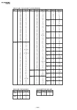 Предварительный просмотр 92 страницы Sony TRINITRON KV-DA29M81 Service Manual