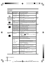 Предварительный просмотр 149 страницы Sony TRINITRON KV-DA29M81 Service Manual