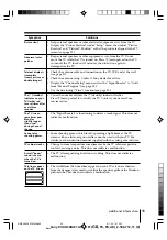 Предварительный просмотр 164 страницы Sony TRINITRON KV-DA29M81 Service Manual