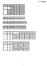 Предварительный просмотр 32 страницы Sony TRINITRON KV-DA322M64 Service Manual