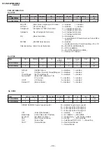 Предварительный просмотр 33 страницы Sony TRINITRON KV-DA322M64 Service Manual