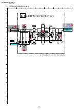 Предварительный просмотр 81 страницы Sony TRINITRON KV-DA322M64 Service Manual