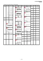 Предварительный просмотр 91 страницы Sony TRINITRON KV-DA322M64 Service Manual