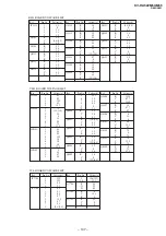 Предварительный просмотр 95 страницы Sony TRINITRON KV-DA322M64 Service Manual