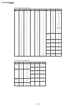 Предварительный просмотр 96 страницы Sony TRINITRON KV-DA322M64 Service Manual