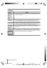 Предварительный просмотр 181 страницы Sony TRINITRON KV-DA322M64 Service Manual