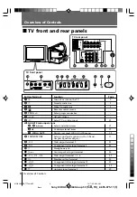 Предварительный просмотр 190 страницы Sony TRINITRON KV-DA322M64 Service Manual