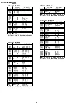 Предварительный просмотр 59 страницы Sony TRINITRON KV-DR29M37 Service Manual