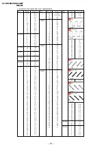 Предварительный просмотр 61 страницы Sony TRINITRON KV-DR29M37 Service Manual