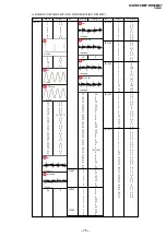 Предварительный просмотр 64 страницы Sony TRINITRON KV-DR29M37 Service Manual