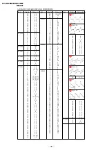 Предварительный просмотр 65 страницы Sony TRINITRON KV-DR29M37 Service Manual