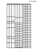 Предварительный просмотр 68 страницы Sony TRINITRON KV-DR29M37 Service Manual