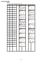 Предварительный просмотр 69 страницы Sony TRINITRON KV-DR29M37 Service Manual