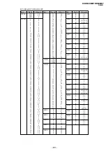 Предварительный просмотр 72 страницы Sony TRINITRON KV-DR29M37 Service Manual