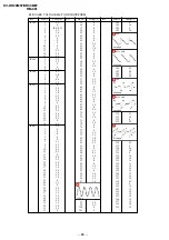 Предварительный просмотр 73 страницы Sony TRINITRON KV-DR29M37 Service Manual