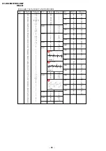 Предварительный просмотр 75 страницы Sony TRINITRON KV-DR29M37 Service Manual