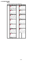 Предварительный просмотр 77 страницы Sony TRINITRON KV-DR29M37 Service Manual