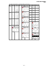 Предварительный просмотр 80 страницы Sony TRINITRON KV-DR29M37 Service Manual