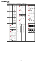 Предварительный просмотр 81 страницы Sony TRINITRON KV-DR29M37 Service Manual