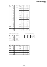 Предварительный просмотр 82 страницы Sony TRINITRON KV-DR29M37 Service Manual