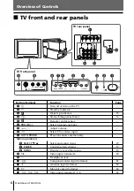 Предварительный просмотр 133 страницы Sony TRINITRON KV-DR29M37 Service Manual