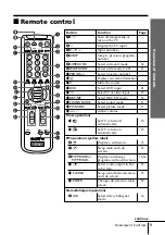 Предварительный просмотр 134 страницы Sony TRINITRON KV-DR29M37 Service Manual