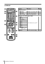 Предварительный просмотр 135 страницы Sony TRINITRON KV-DR29M37 Service Manual