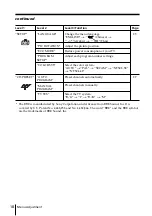 Предварительный просмотр 143 страницы Sony TRINITRON KV-DR29M37 Service Manual