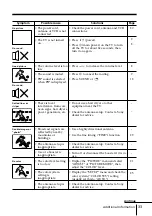 Предварительный просмотр 158 страницы Sony TRINITRON KV-DR29M37 Service Manual