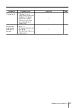 Предварительный просмотр 160 страницы Sony TRINITRON KV-DR29M37 Service Manual