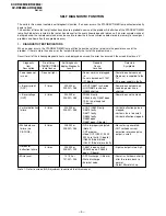 Предварительный просмотр 5 страницы Sony TRINITRON KV-DR29M39 Service Manual