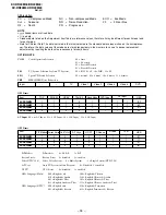 Предварительный просмотр 35 страницы Sony TRINITRON KV-DR29M39 Service Manual