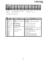 Предварительный просмотр 36 страницы Sony TRINITRON KV-DR29M39 Service Manual